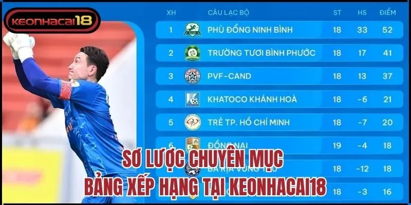 Sơ lược chuyên mục bảng xếp hạng tại Keonhacai18