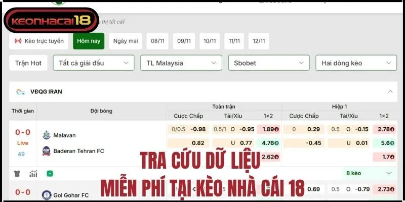 Tra cứu dữ liệu miễn phí tại Kèo Nhà Cái 18